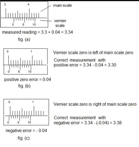 Zero Error In Vernier Caliper Definition