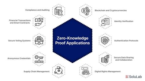 Zero Knowledge Applications Development