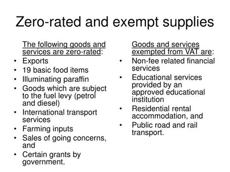 Zero Rated Goods In Kenya