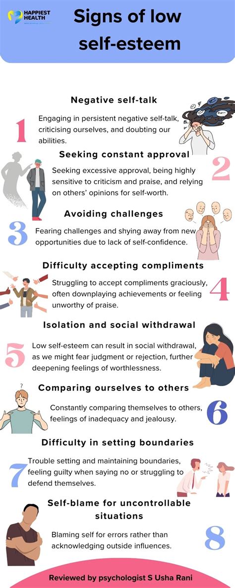 Zero Self Esteem Meaning