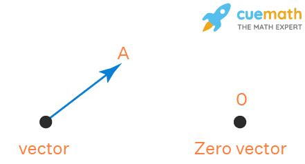 zero vector example in real life