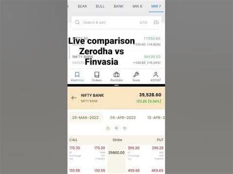 Zerodha Reading Material