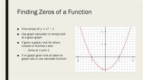 Zeros of a Function Graph