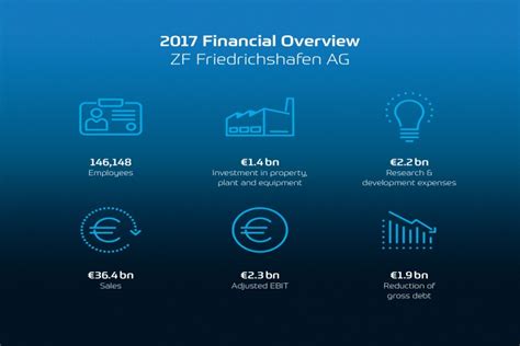zf friedrichshafen ag + annual report