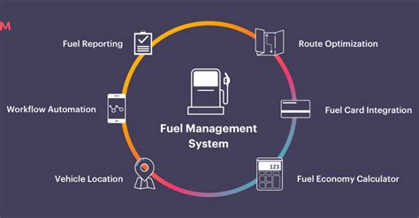 Zfi Fuel Management System