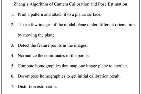 Zhang's Camera Calibration Algorithm