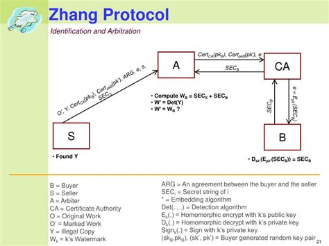 Zhang Lab Protocol