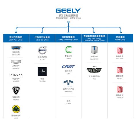 zhejiang geely holding group car brands
