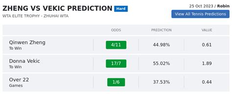 WTA Zhengzhou Day 1 Predictions Including Hibino vs Vekic