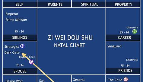 Chinese Metaphysics - Zi Wei Dou Shu For Beginners Preview