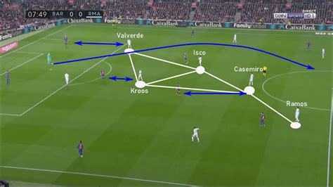 zidane tactics