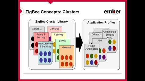 zigbee ember vs zstack