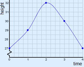 Technical Trading Strategies Pdf Zigzag Patterns ABCreate