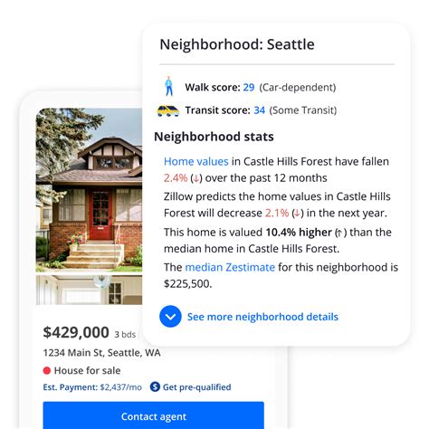Zillow House Values Ca