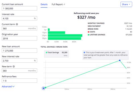 Zillow Refinance Fees