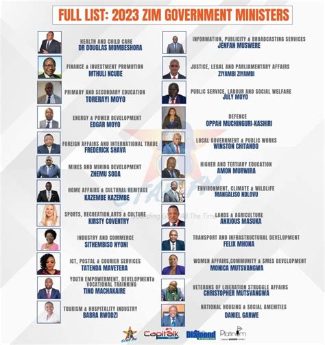 zimbabwe cabinet ministers 2022
