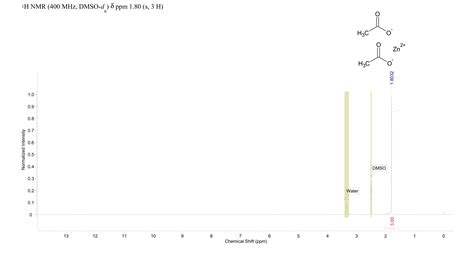 Zinc Acetate Nmr