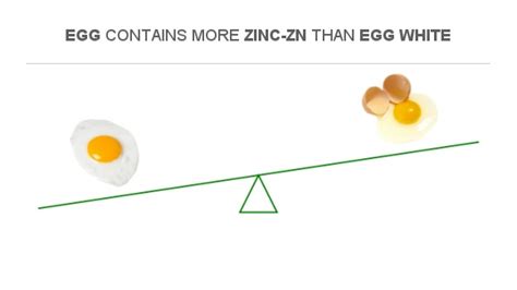 Zinc Amount In An Egg