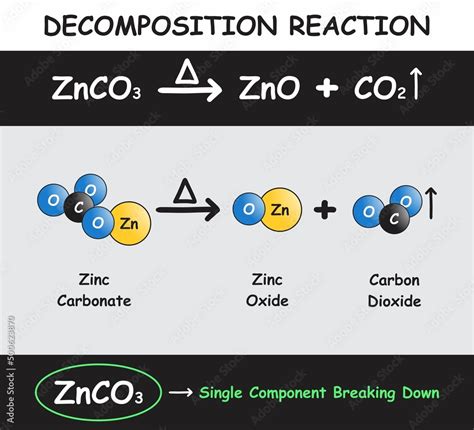 Zinc Carbonate Decomposition