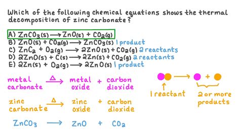 Zinc Carbonate Equation Decomposition