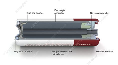 Zinc Chloride Battery