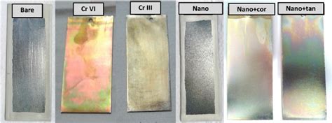 Zinc Chromate Hexavalent
