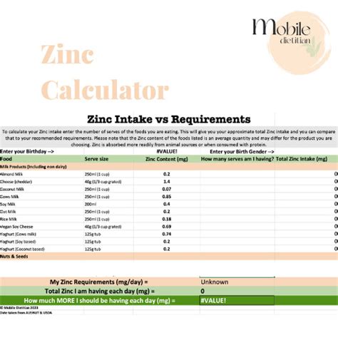 Zinc Dosage Calculator