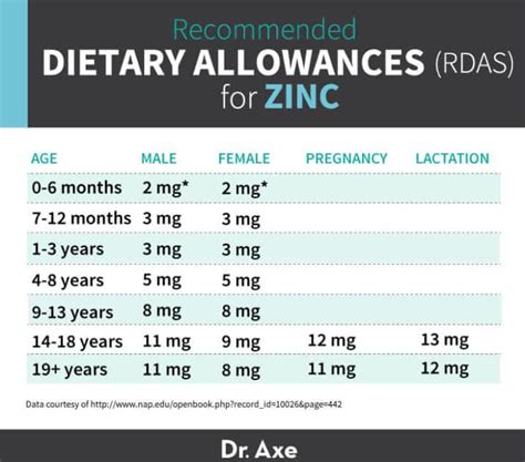 Zinc Dosage For Inflammation