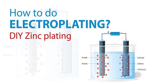 Zinc Electroplating Solution Recipe