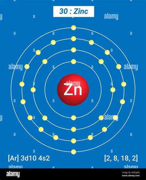 Zinc Gain Electrons