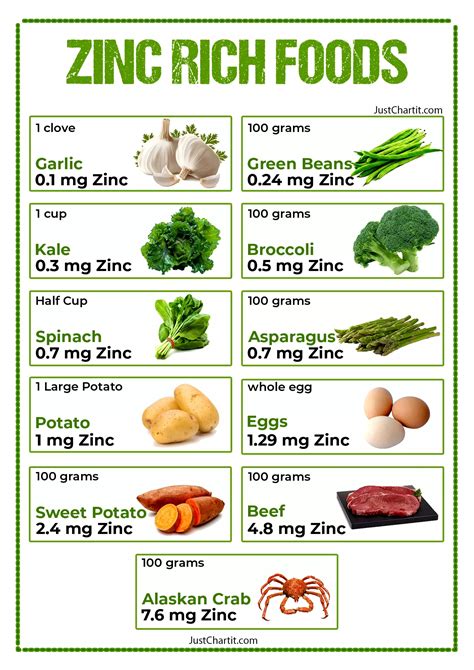 Zinc Highest Food Sources
