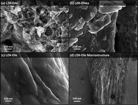 Zinc Hydroxide Removal