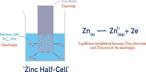 Zinc Ion Solution