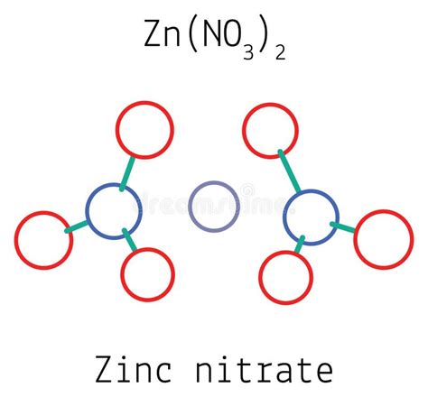 Zinc Nitrate Is Which Element