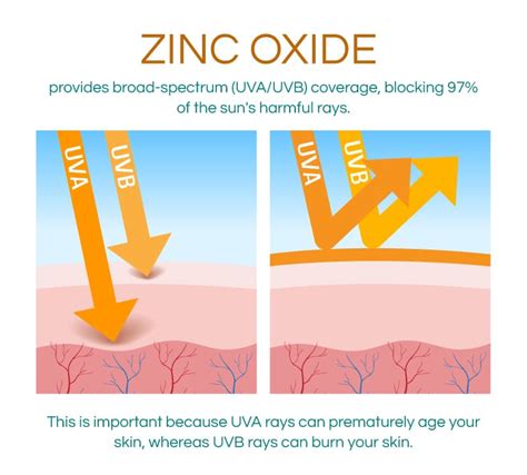 Zinc Oxide Uva