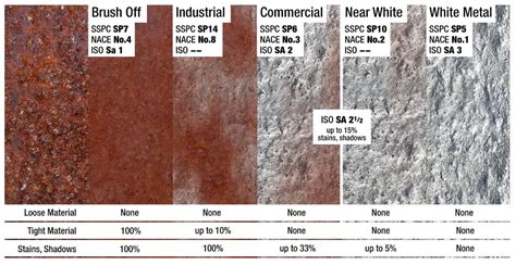 Zinc Plated Rust Protection