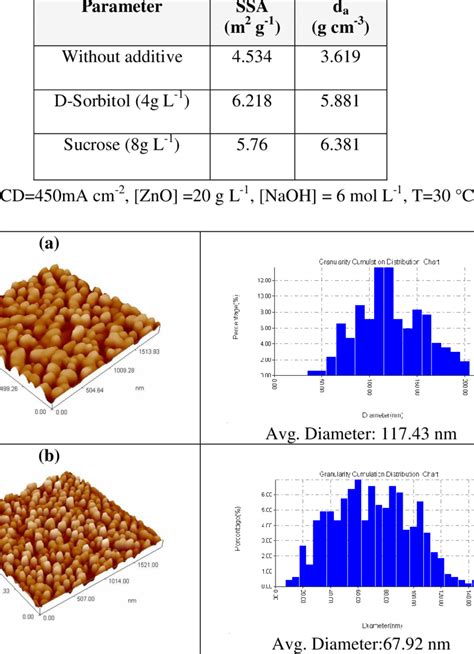 Zinc Powder Density