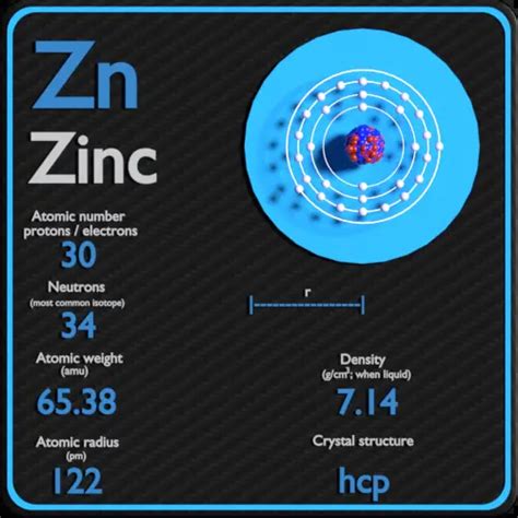 Zinc Sulfate Atomic Mass