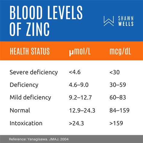 Zinc Supplement Uptodate