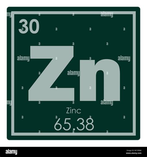 Zinc Symbol Periodic Table