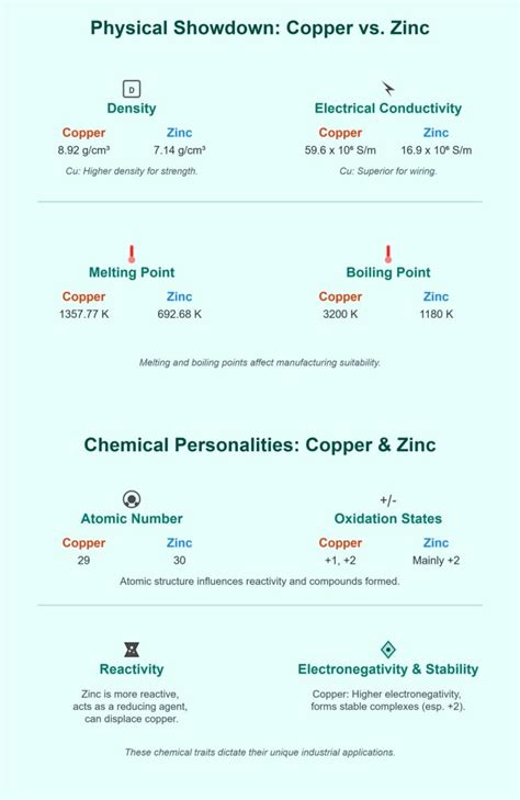 Zinc Vs Copper Hardness
