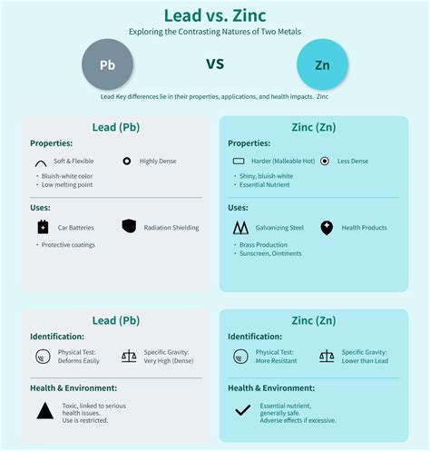 Zinc Vs Lead Came