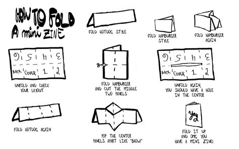 Zine Folding Method