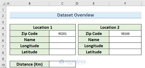 zip code distance calculator excel template