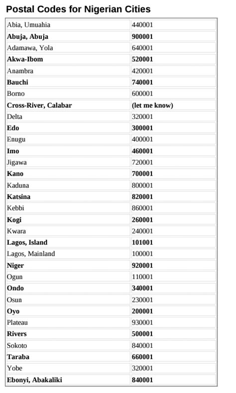 zip code example in nigeria