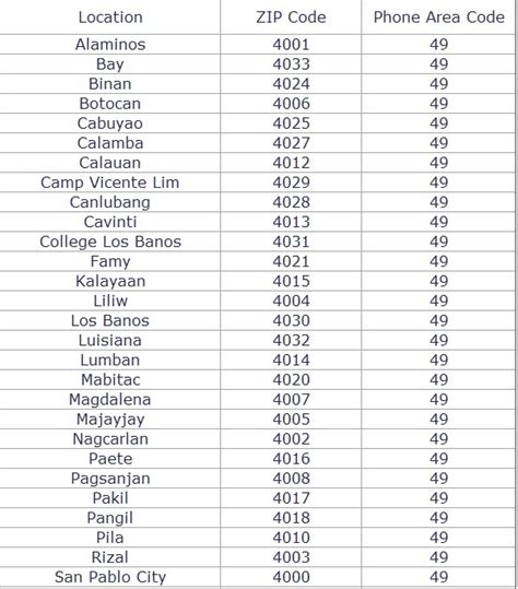 zip code of rizal laguna