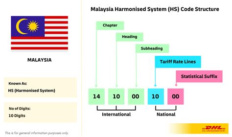 Zip Fastener Tariff Code
