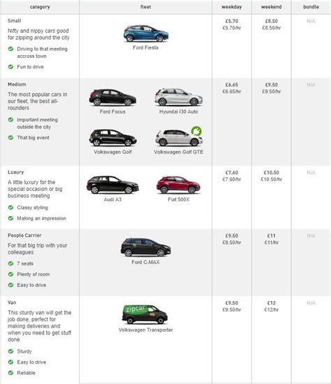 Zipcar Berkeley Rates
