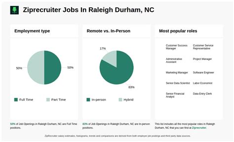 ziprecruiter durham nc