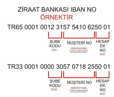 ziraat bankası account number